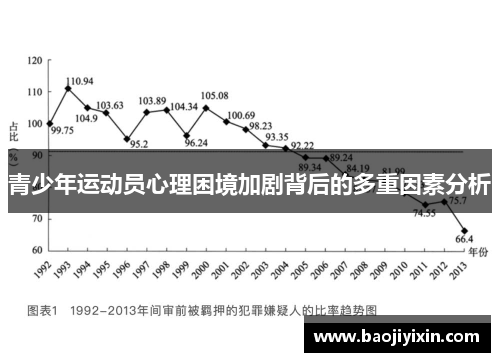 青少年运动员心理困境加剧背后的多重因素分析